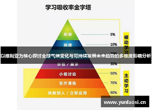 以维利亚为核心探讨全球气候变化与可持续发展未来趋势的多维度影响分析